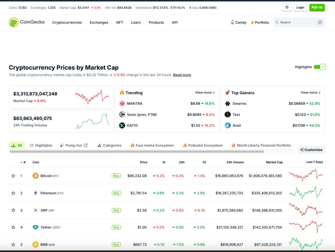 CoinGecko Cryptocurrency Market Reviews