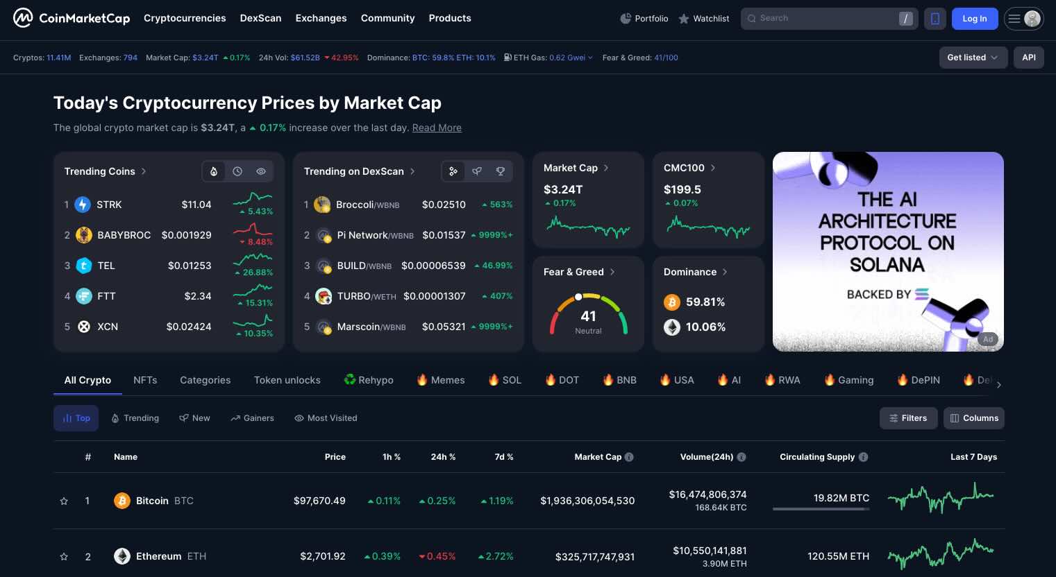 CoinMarketCap Reviews