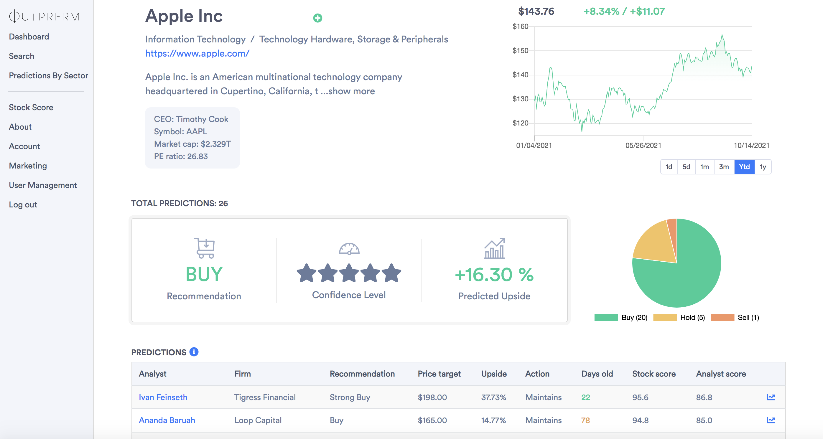Outprfrm Reviews Financial Analyst Accuracy Tool